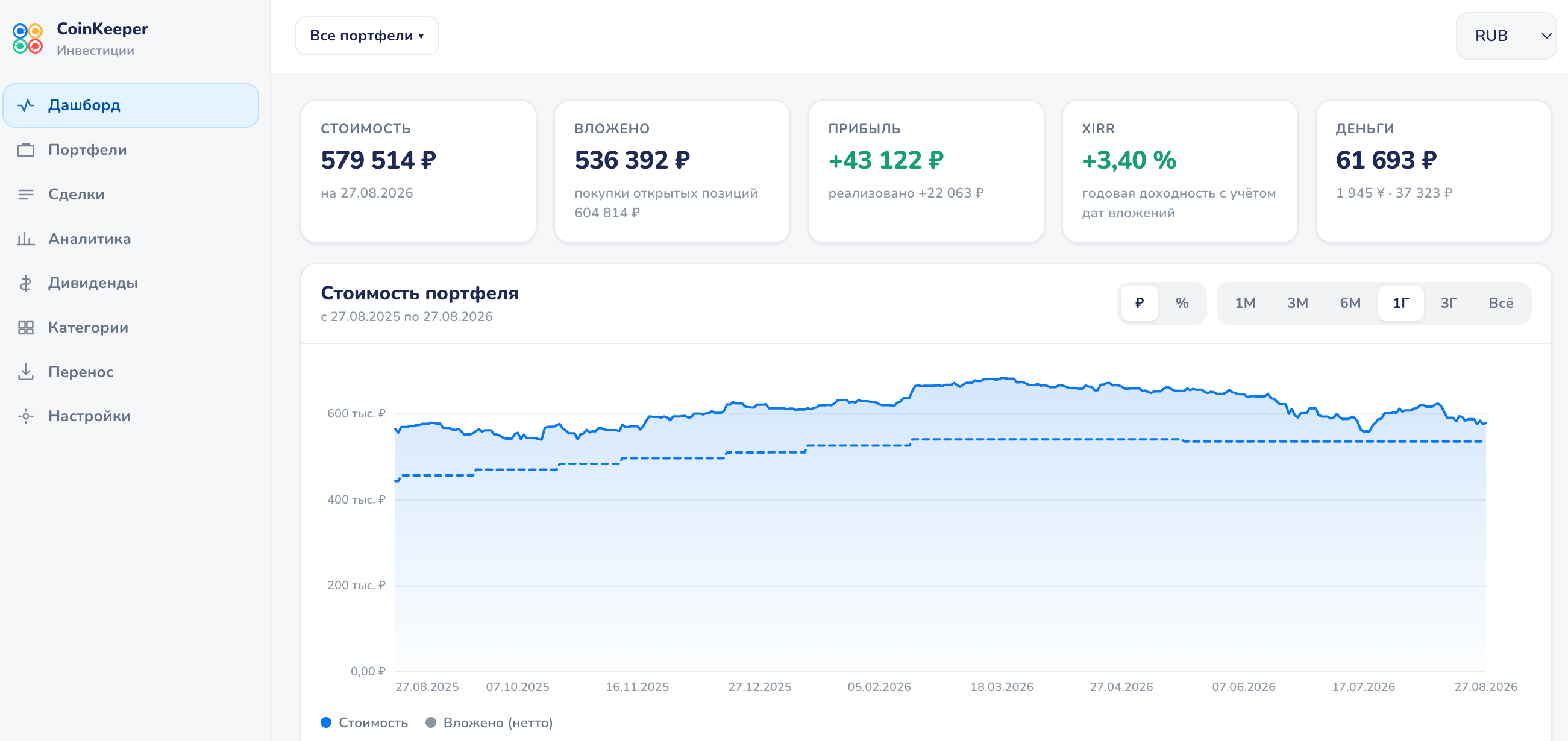 Дашборд CoinKeeper Invest: стоимость портфеля, доходность и график за год